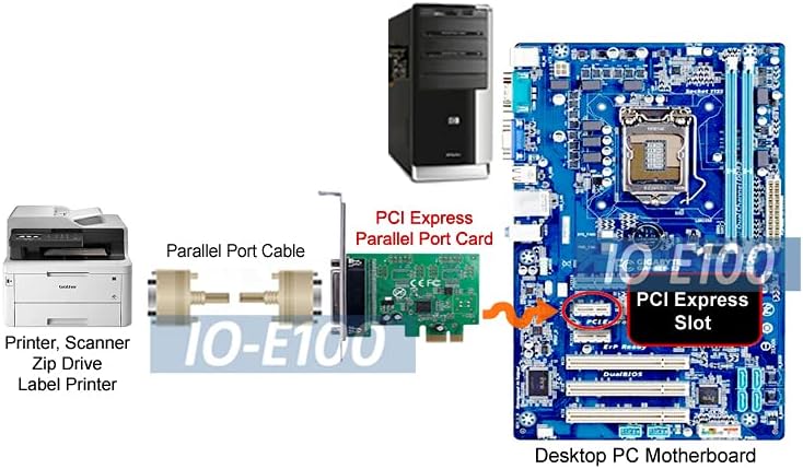 AllAboutAdapters High-Speed Parallel Port PCI Express Printer I/O Card - Image 2
